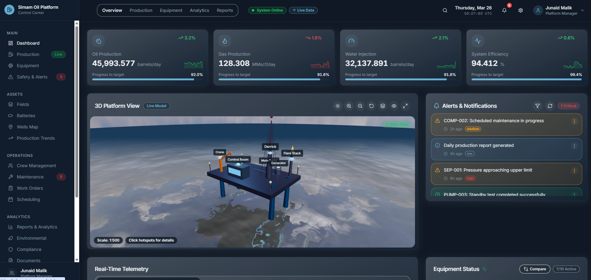 Oil and gas digital twin platform case study